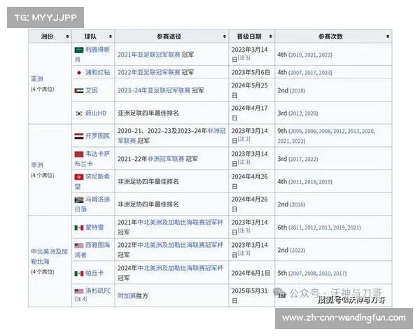 揭秘2025世俱杯参赛俱乐部及赛程安排一文看懂全过程 揭秘2025世俱杯参赛俱乐部及赛程安排一文看懂全过程