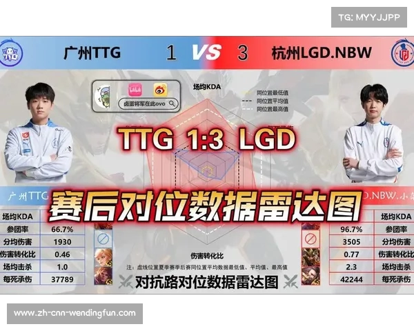 AG战队与TTG战队对位差距分析及赛后雷达图解读 AG战队与TTG战队对位差距分析及赛后雷达图解读